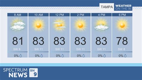 tampa bay weather hourly forecast